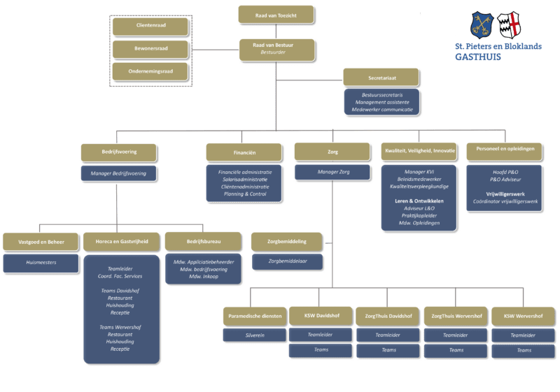 organigram pbg